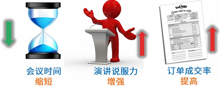 演讲PPT的目标