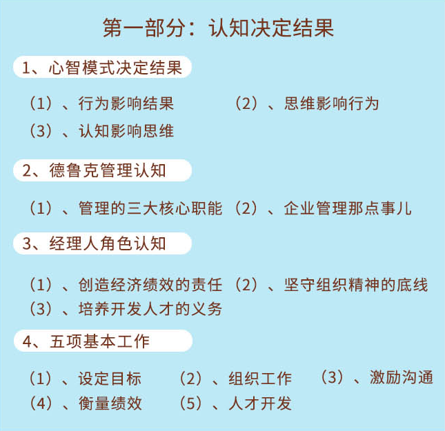 《1小时成就卓越经理人》第一部分：认知决定结果