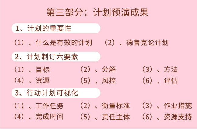 《1小时成就卓越经理人》第三部分：计划预演成果