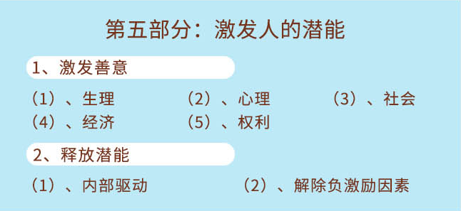 《1小时成就卓越经理人》第五部分：激发人的潜能