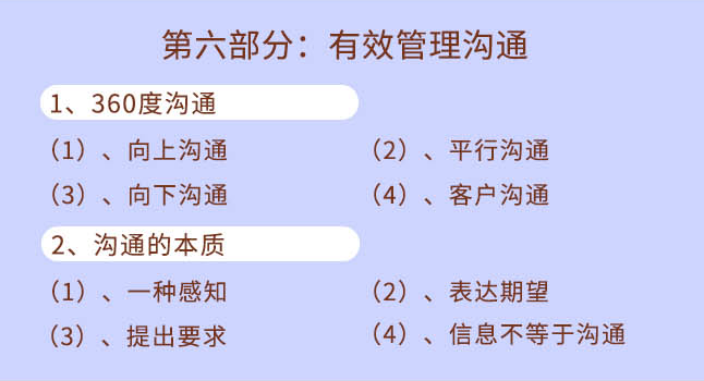 《1小时成就卓越经理人》第六部分：有效管理沟通