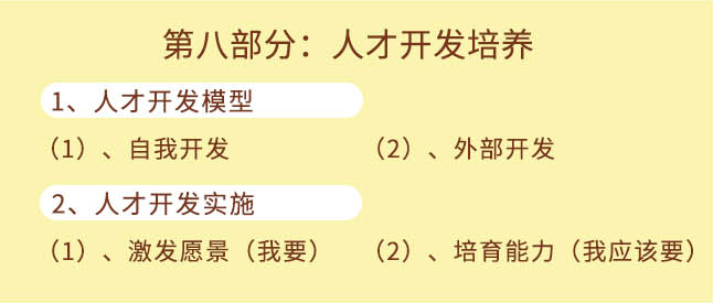 《1小时成就卓越经理人》第八部分：人才开发培养
