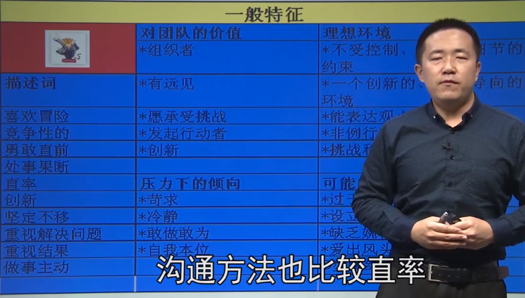 与不同性格人沟通的窍门