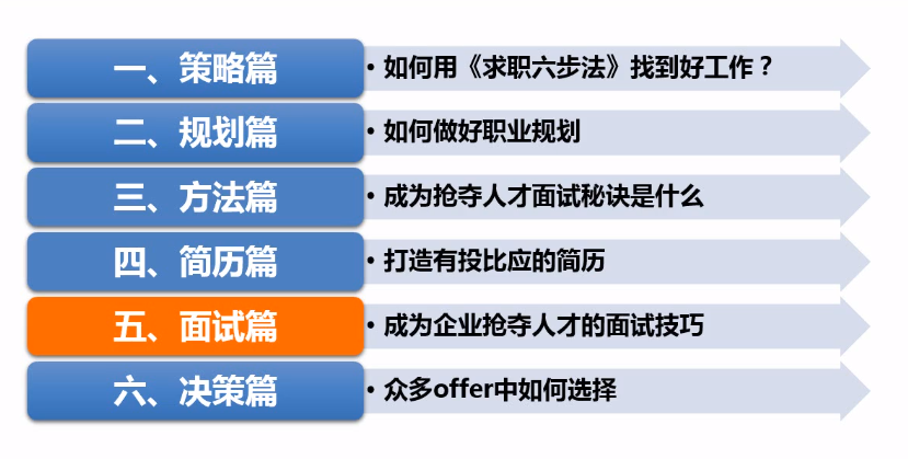 面试秘诀