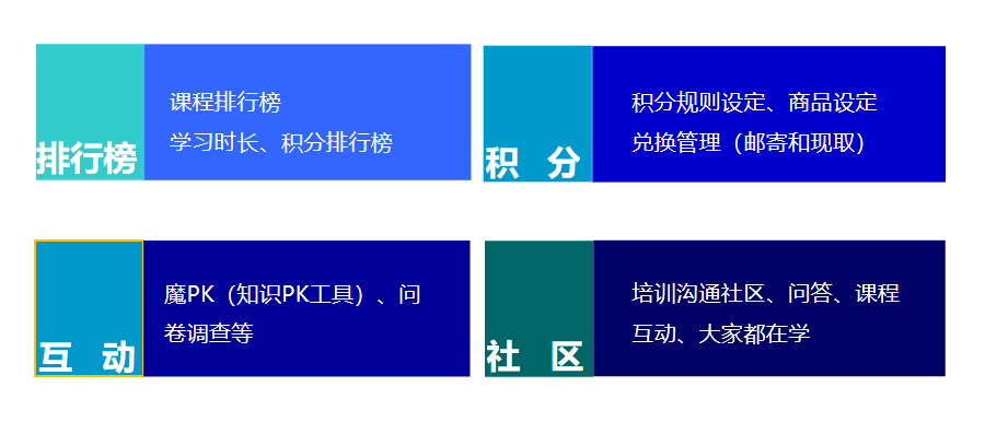 线上培训软件哪个好用
