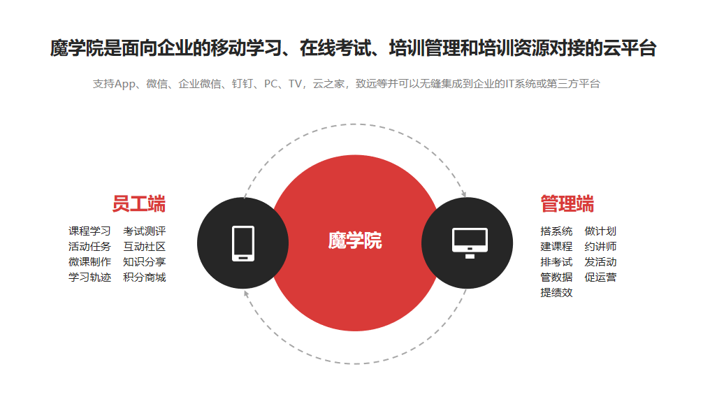 线上培训软件哪个好用