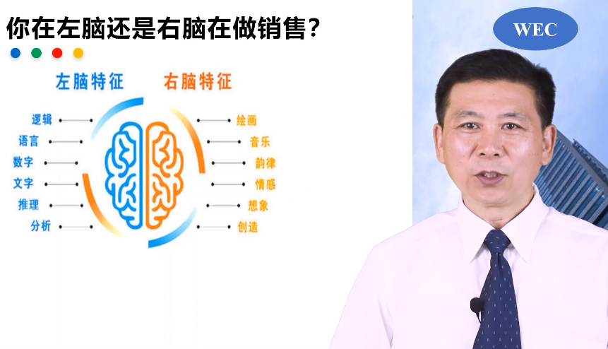 全脑销售管理