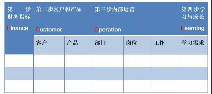 如何做好2021年度培训计划