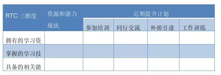 如何做好2021年度培训计划