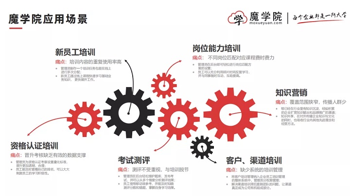 员工