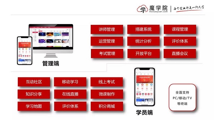 企业培训