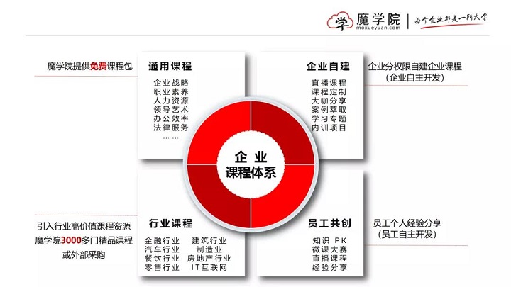 员工培训