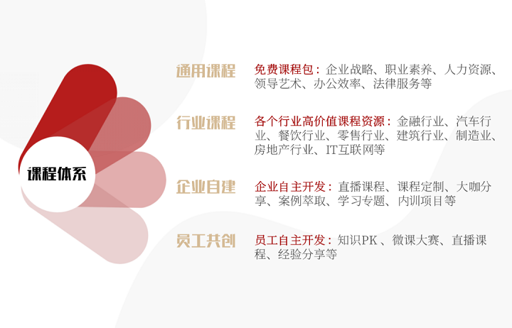 员工培训